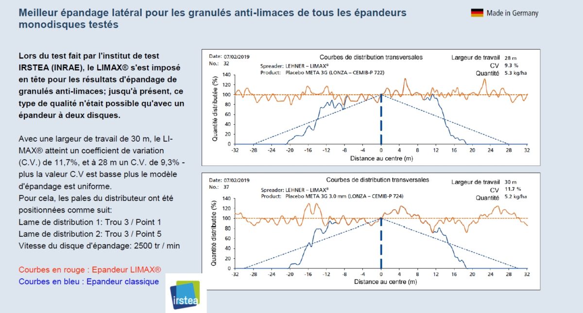 Epandage d'anti-limaces 