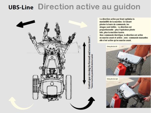 Direction active sur porte-outils Kersten UBS